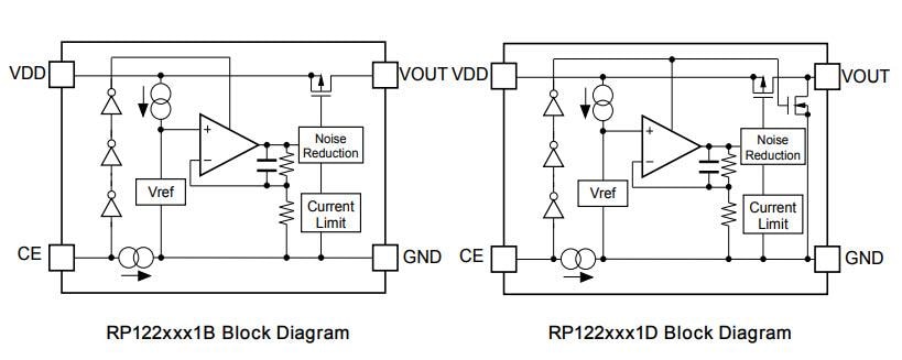 Block Diagram - Nisshinbo RP122K LDO Regulators